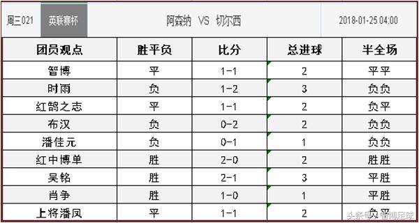 竞彩今日实单推荐英格兰法国,竞彩今日英超最稳实单推荐