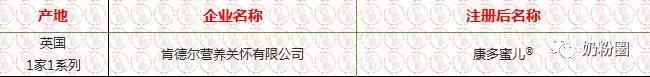 进口奶粉名单,已注册进口奶粉名单