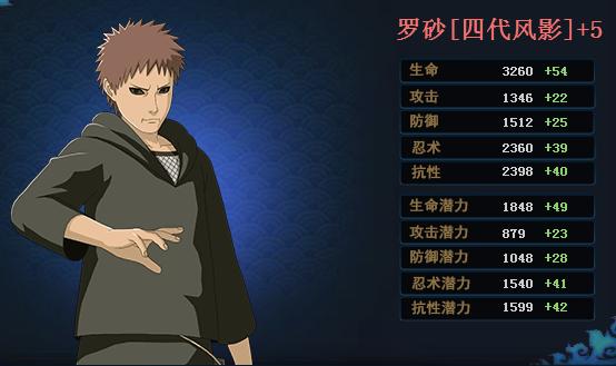 各动漫中的白羊座,白羊座的一些动漫人物图片