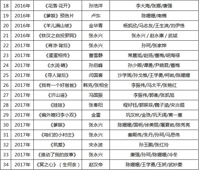 鐤媯鐨勮冻鐞冩紨鍛樿〃澶у叏,鐤媯鐨勮冻鐞冪殑婕斿憳