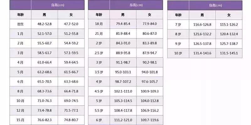 孩子能长多高的公式,推算孩子长多高的公式