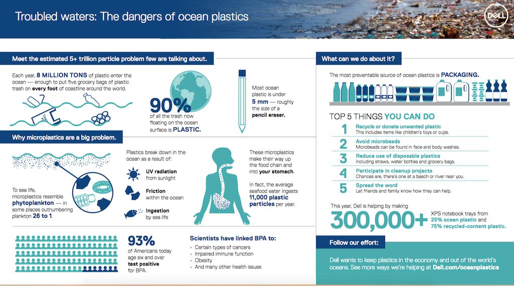 有真爱又有责任心的你，给女朋友买个戴尔产的金戒指可好？