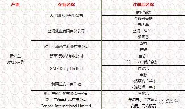进口奶粉名单,已注册进口奶粉名单