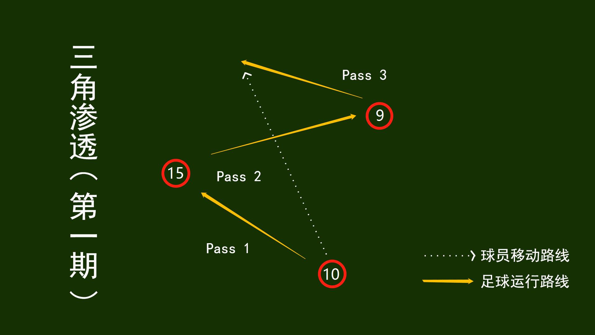 巴萨足球脚内侧传球精彩视频,巴萨犀利反击
