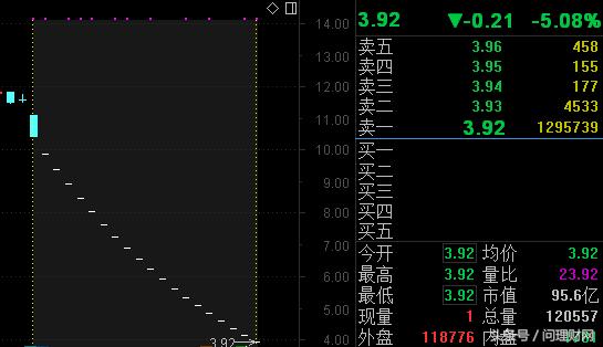 大股东抄底自家股票36亿,大股东解禁前股票连续阴跌