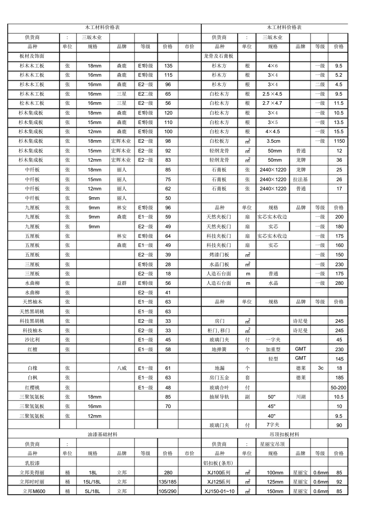 暗访装修材料,暗访建材市场