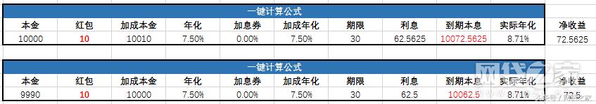 网贷平台的利润从哪里来,网贷背后套路