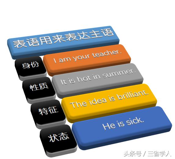 表语是什么状语是什么,表语是什么意思举例说明