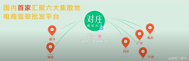 探索缅甸翡翠宝石的奇幻之旅,中国和缅甸翡翠交易市场