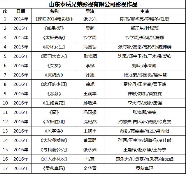 鐤媯鐨勮冻鐞冩紨鍛樿〃澶у叏,鐤媯鐨勮冻鐞冪殑婕斿憳
