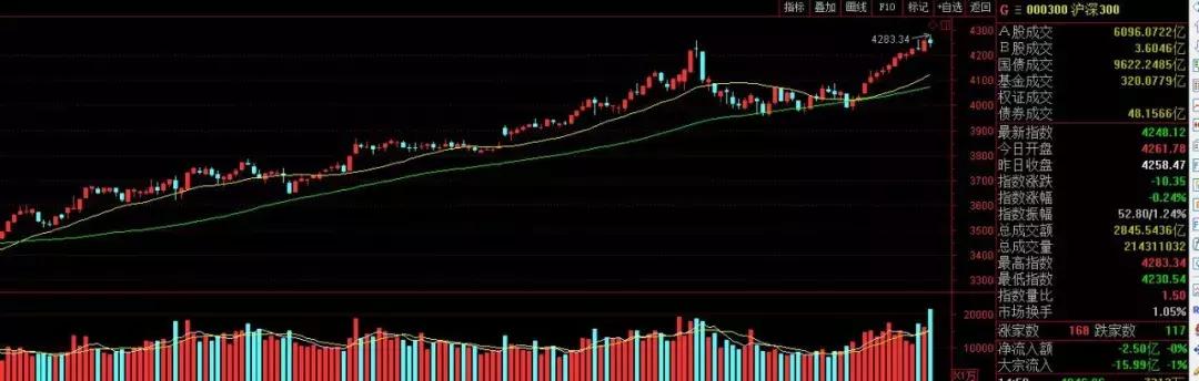 各大交易软件对比,比较各种融资方式优劣