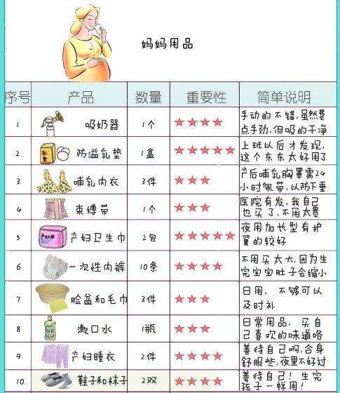 二胎绝不会这样准备待产包，不但招来婆婆嫌弃，送人都没人要