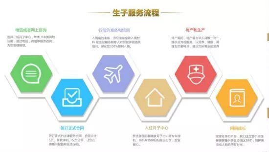 塞班生子的危害,塞班生子入境难吗