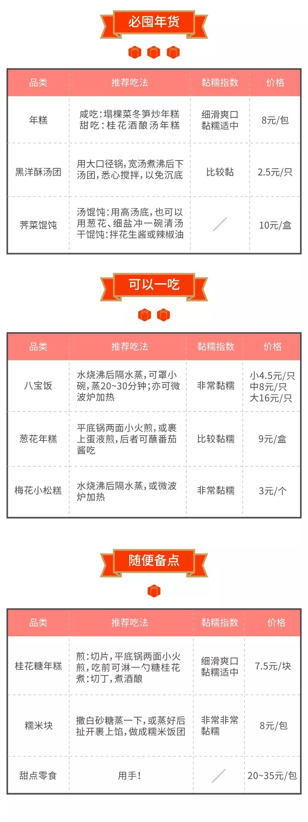 好吃的糯米八宝饭推荐 (正宗糯米八宝饭在家做法)