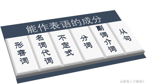 表语是什么状语是什么,表语是什么意思举例说明