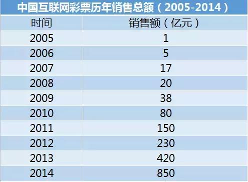 网售彩票被禁了吗,擅自网售彩票将被视为非法彩票