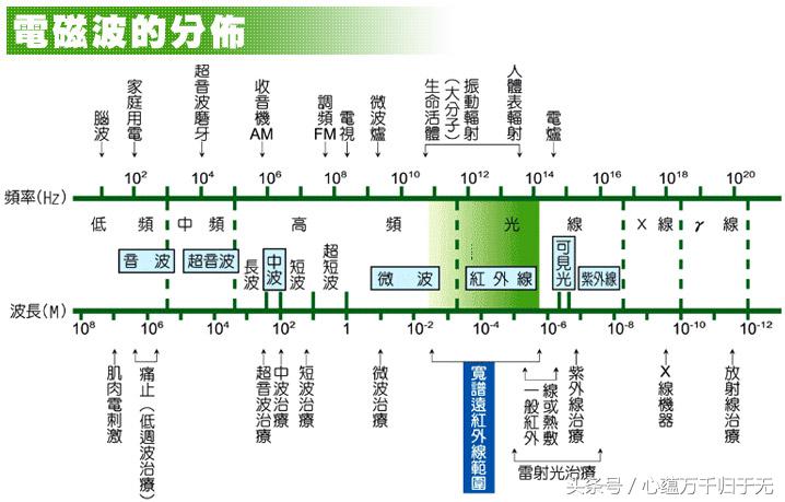 易经卦数大全,易经数字解爻方法
