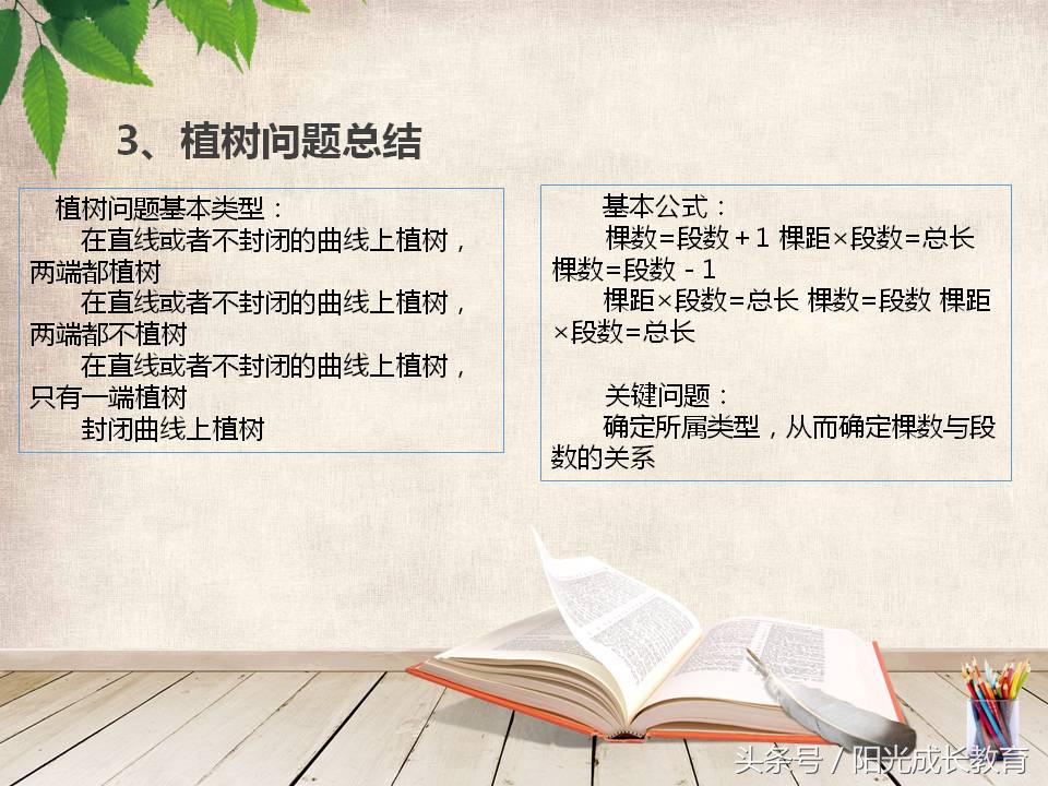 小升初五大奥数题,小升初六年级数学奥数经典题型