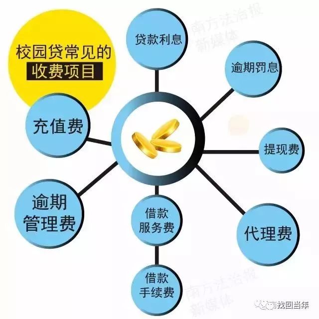 警惕校园贷骗局,年入千万却众叛亲离
