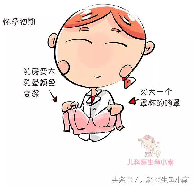 孕期护理胸部,孕期胸部保养用什么产品