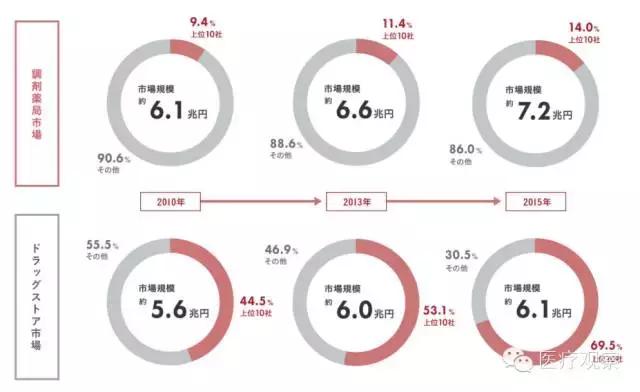 一文看懂医疗行业,一文读懂半导体产业