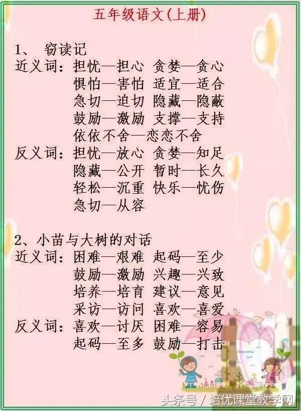 最新版小学1至6年级近反义词大全,小学1-6年级近义词反义词大全