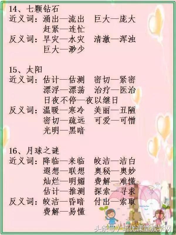 最新版小学1至6年级近反义词大全,小学1-6年级近义词反义词大全