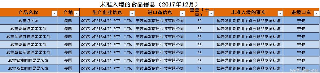 这些食品不要买都是霉菌超标,国外的哪些食品不能吃