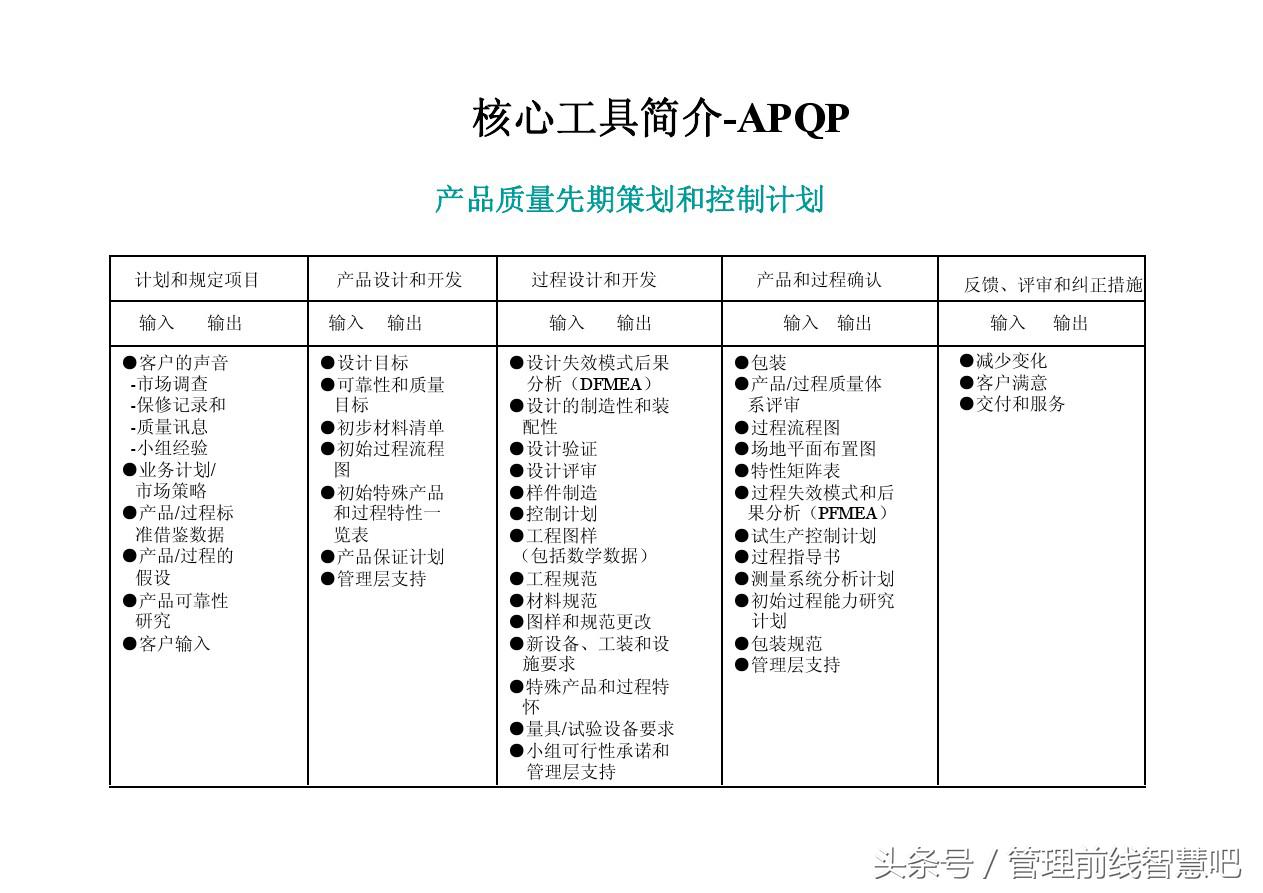 ts16949五大工具视频,ts16949五大工具顺序