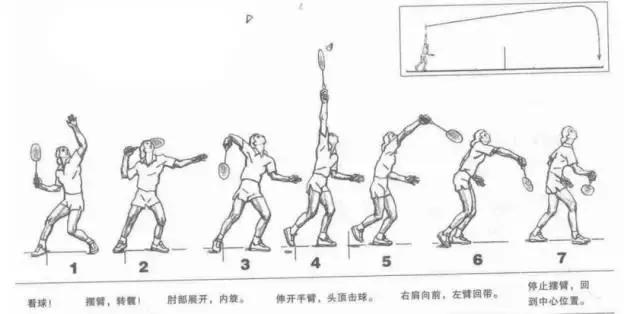 「教你一招」——羽毛球正手击高远球动作要领