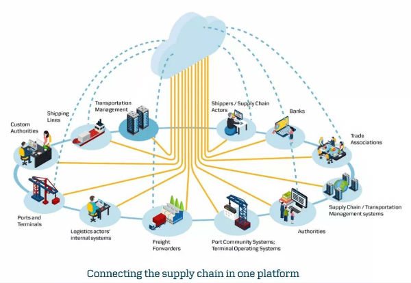 刚刚｜马士基网站又挂了，顺便深入介绍马士基IBM区块链合资公司
