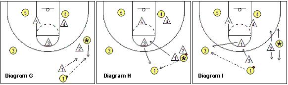 如何破解三角防守,三角防守战术