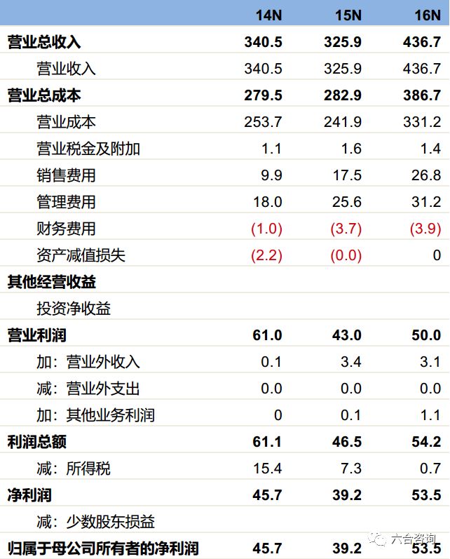 万魔声学：小米生态链之小米耳机制造商，拟控股上市公司共达电声