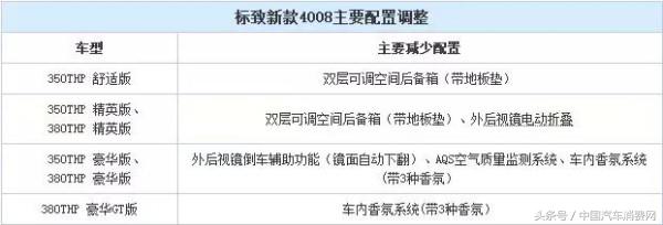 哪些减配是不可忍的,减配到令人发指的地方