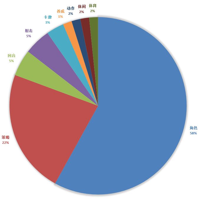 新游测试表17173,2024即将上线的手游新游推荐