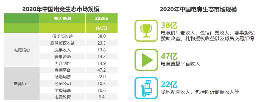 游戏直播app产品需求,熊猫直播和斗鱼直播哪个好用