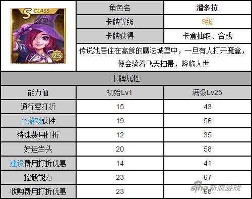 《天天富翁》潘多拉VS蓝冰属性全方位对比