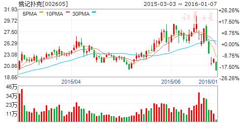 互联网彩票十三五规划获通过七股现重启曙光