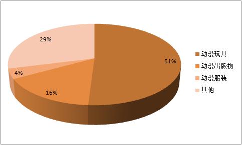二次元漫展活动有哪些,二次元漫展的积极方面