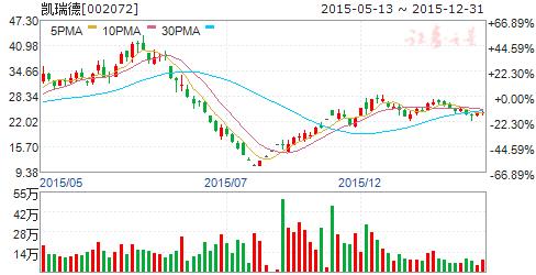 互联网彩票十三五规划获通过七股现重启曙光