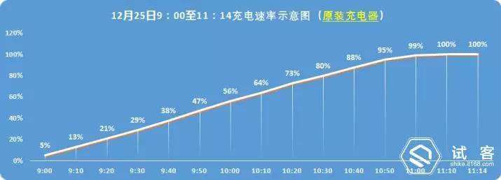 有感科技无线充电模块,有感科技全协议无线充电模块