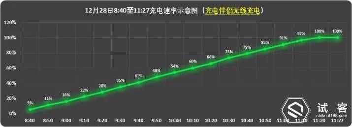 有感科技无线充电模块,有感科技全协议无线充电模块