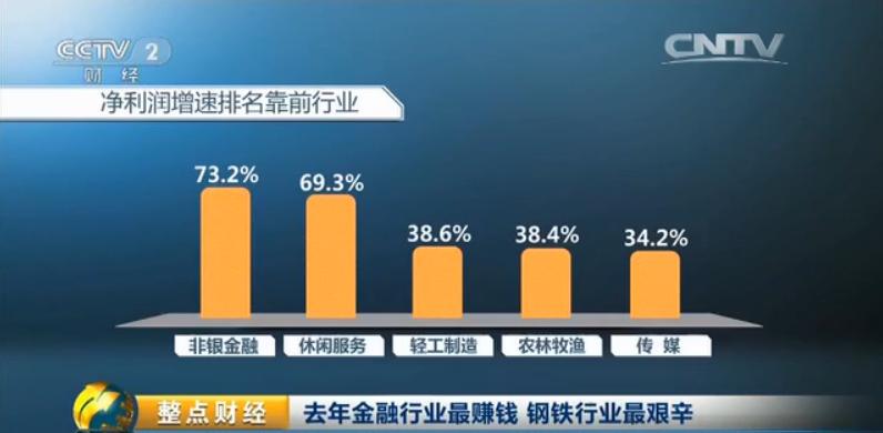 未来哪个行业比房地产更赚钱,哪个行业比房地产赚钱