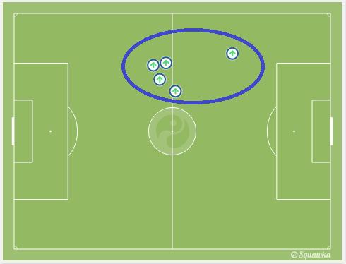 莱斯特城争前三,莱斯特城9比0胜弱旅