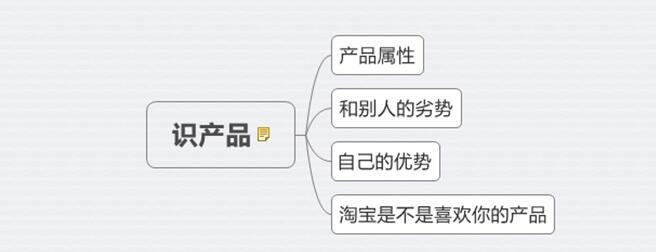 淘宝必知的常识有哪些,如何知道淘宝流行趋势是什么