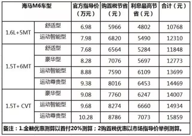 “本土化战略”效果显著，海马郑州进入爆发期