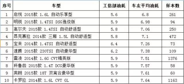 买到就赚了6万元7座中型suv选谁,买到就赚到的车
