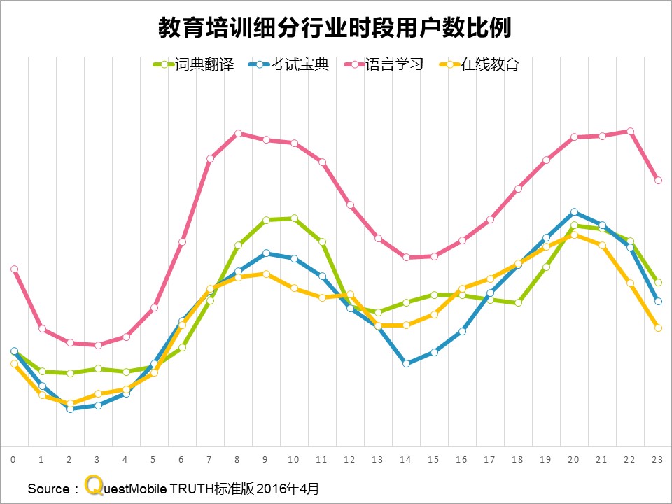 网易有道作业帮布局成人教育,网易有道词典教育培训