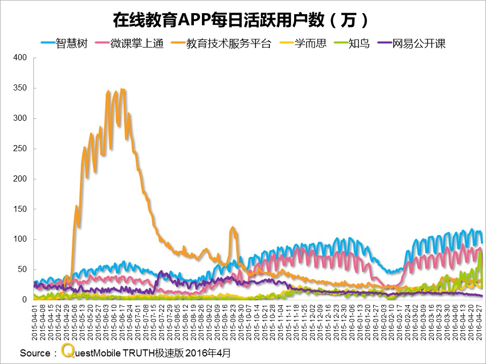 网易有道作业帮布局成人教育,网易有道词典教育培训