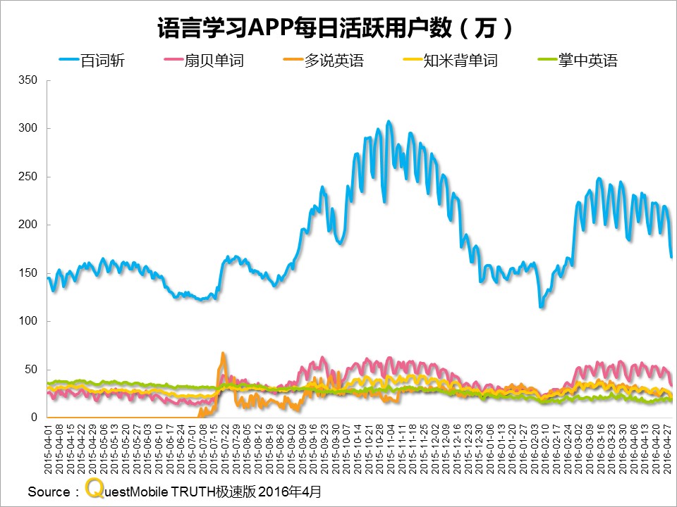 网易有道作业帮布局成人教育,网易有道词典教育培训